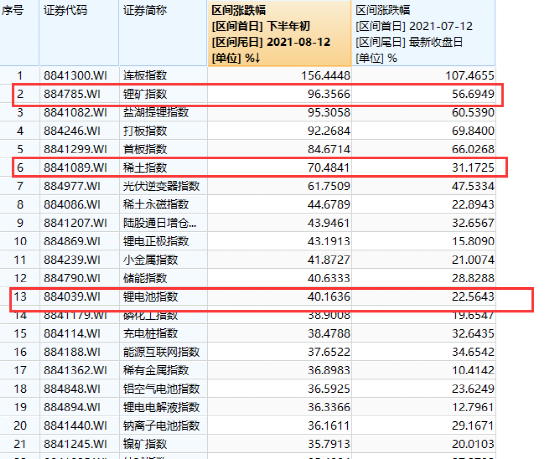 一个多月暴涨47%！有色板块大爆发，ETF却越涨越赎回，啥情况？